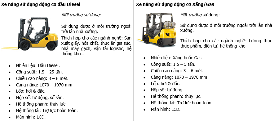 Dòng xe nâng bán chạy tại Phúc Lâm