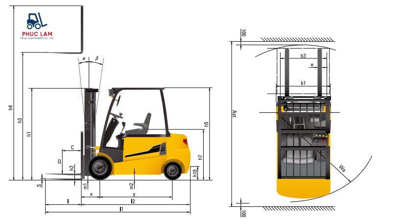 Cách chọn xe nâng có tải trọng phù hợp cho công việc