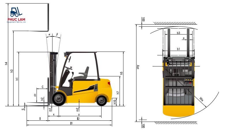 Cách tính toán tải trọng hàng hóa tối đa theo tâm tải xe nâng