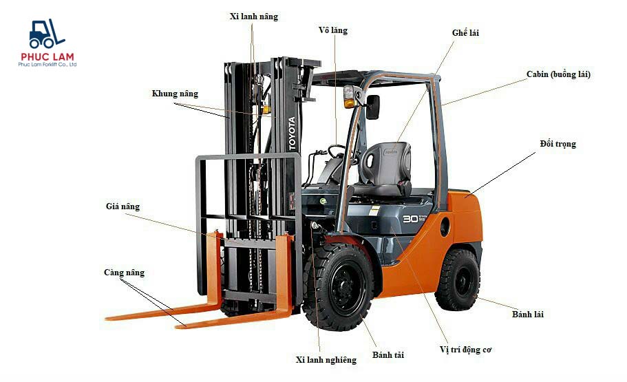 Cấu tạo xe nâng