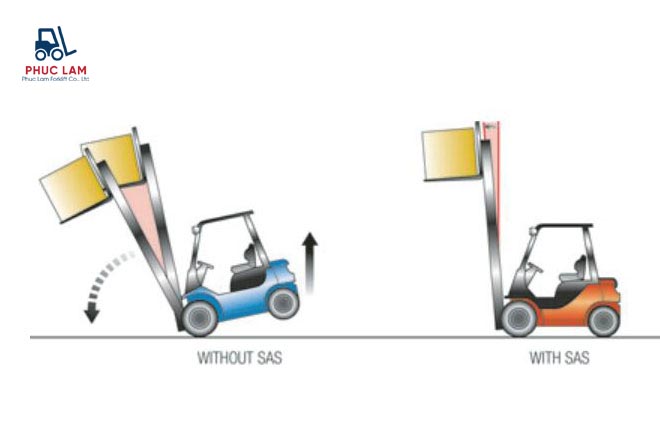 Rủi ro khi vượt quá tải trọng nâng của xe nâng