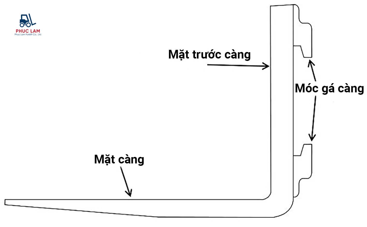 Cấu tạo càng xe nâng